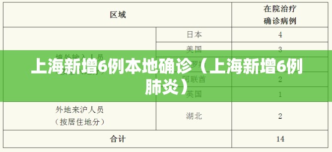 上海新增6例本地确诊（上海新增6例肺炎）