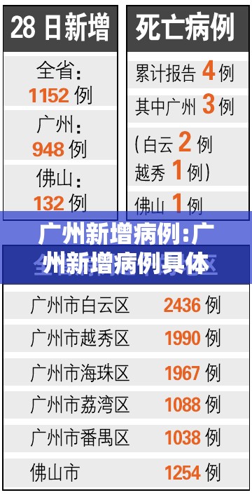 广州新增病例:广州新增病例具体情况 广州新增病例:广州新增病例具体情况