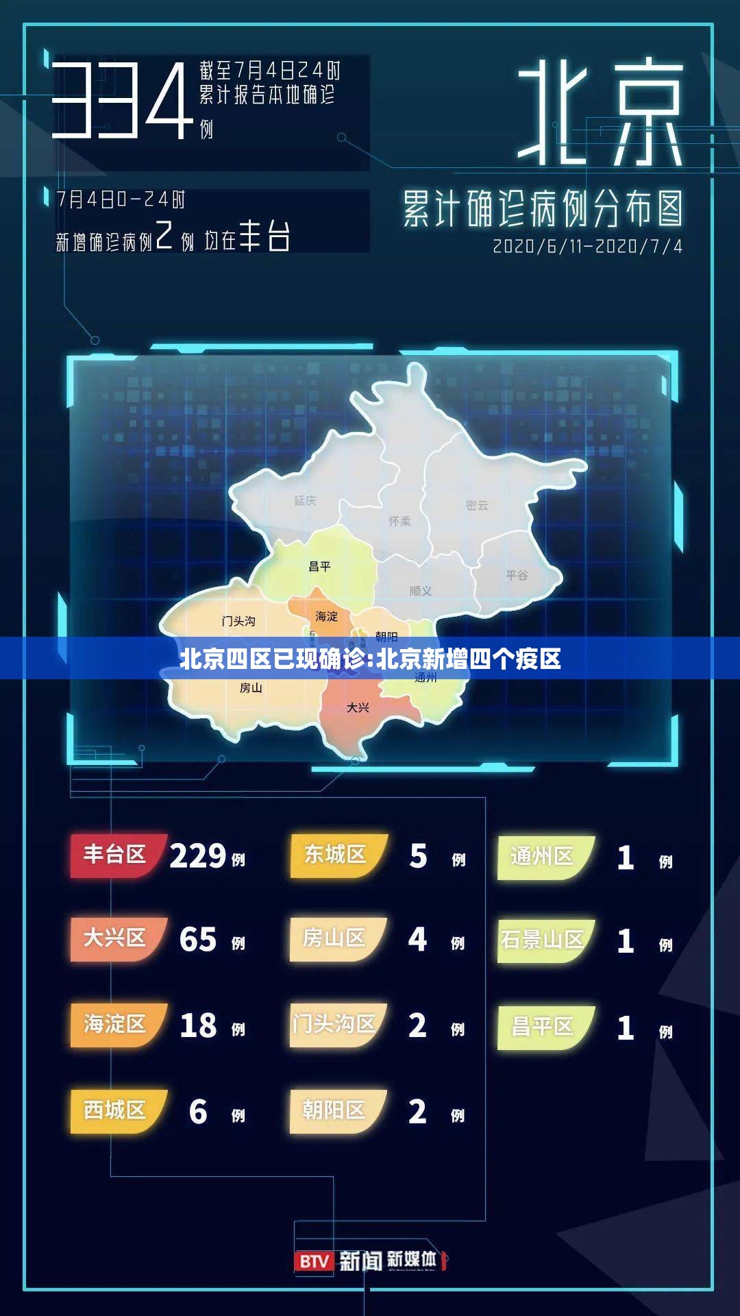 北京四区已现确诊:北京新增四个疫区 北京四区已现确诊:北京新增四个疫区