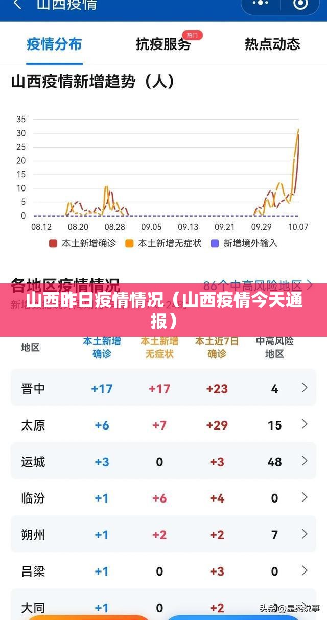 山西昨日疫情情况（山西疫情今天通报）