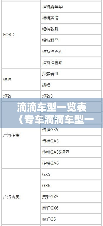 滴滴车型一览表（专车滴滴车型一览表）