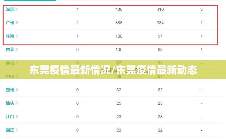 东莞疫情最新情况/东莞疫情最新动态 东莞疫情最新情况/东莞疫情最新动态
