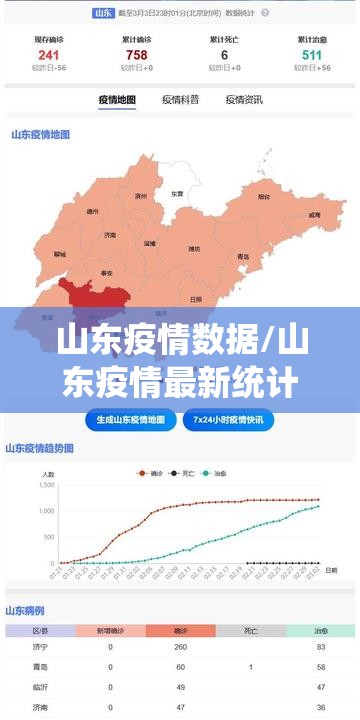 山东疫情数据/山东疫情最新统计 山东疫情数据/山东疫情最新统计