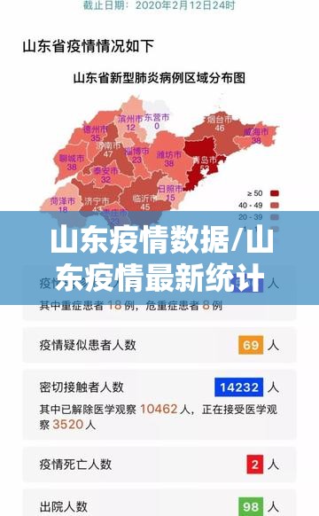 山东疫情数据/山东疫情最新统计 山东疫情数据/山东疫情最新统计