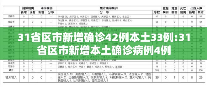31省区市新增确诊42例本土33例:31省区市新增本土确诊病例4例