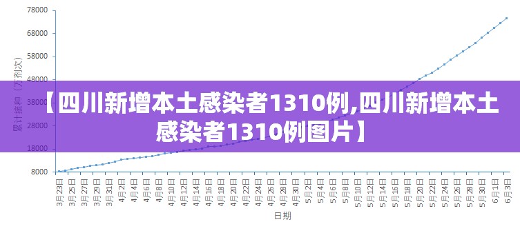 【四川新增本土感染者1310例,四川新增本土感染者1310例图片】 【四川新增本土感染者1310例,四川新增本土感染者1310例图片】