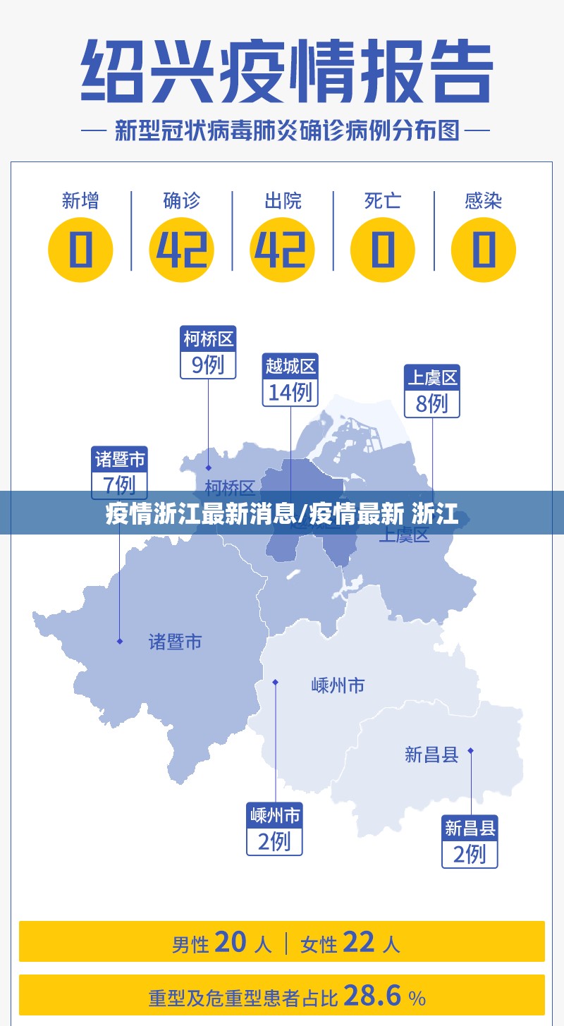 疫情浙江最新消息/疫情最新 浙江 疫情浙江最新消息/疫情最新 浙江