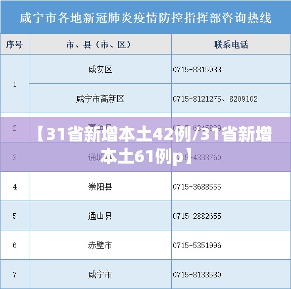 【31省新增本土42例/31省新增本土61例p】 【31省新增本土42例/31省新增本土61例p】
