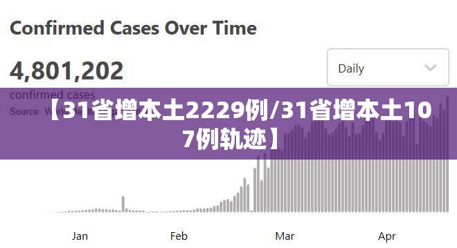 【31省增本土2229例/31省增本土107例轨迹】
