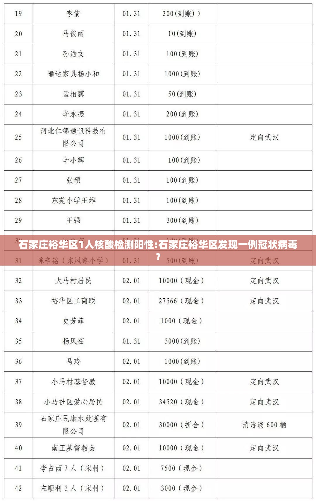 石家庄裕华区1人核酸检测阳性:石家庄裕华区发现一例冠状病毒?