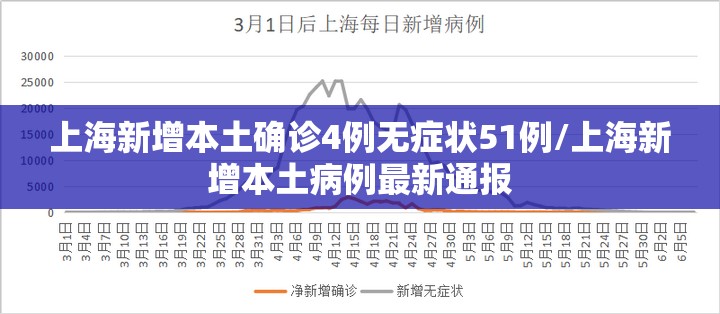 上海新增本土确诊4例无症状51例/上海新增本土病例最新通报 上海新增本土确诊4例无症状51例/上海新增本土病例最新通报