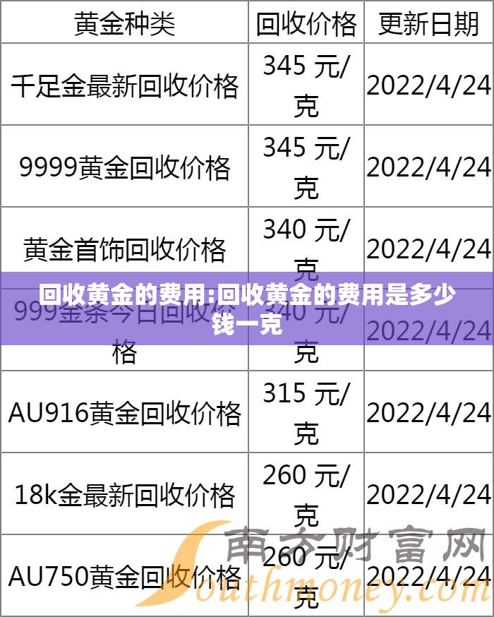 回收黄金的费用:回收黄金的费用是多少钱一克