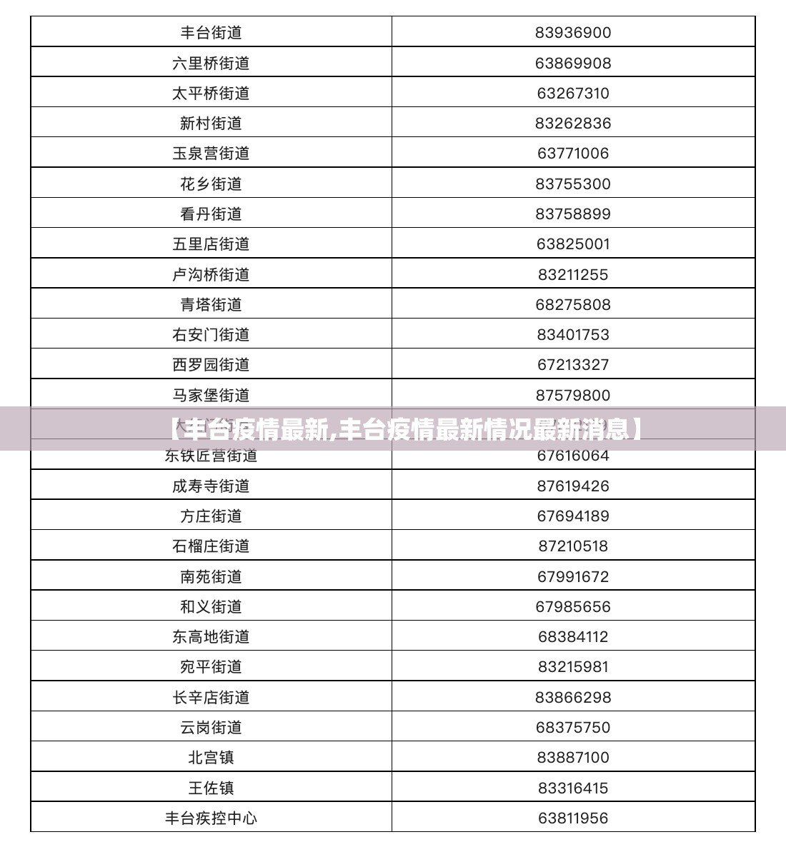 【丰台疫情最新,丰台疫情最新情况最新消息】 【丰台疫情最新,丰台疫情最新情况最新消息】