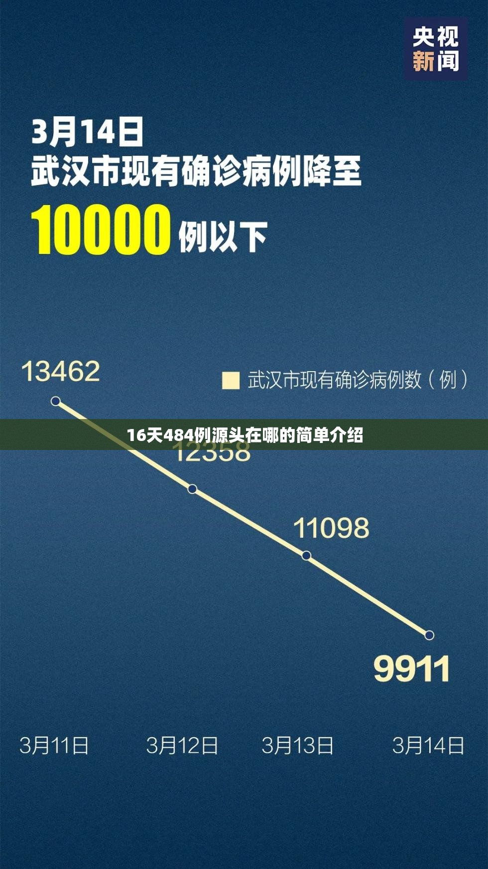 16天484例源头在哪的简单介绍