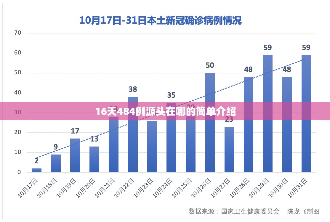 16天484例源头在哪的简单介绍
