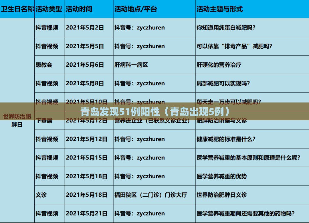 青岛发现51例阳性(青岛出现5例) 青岛发现51例阳性(青岛出现5例)