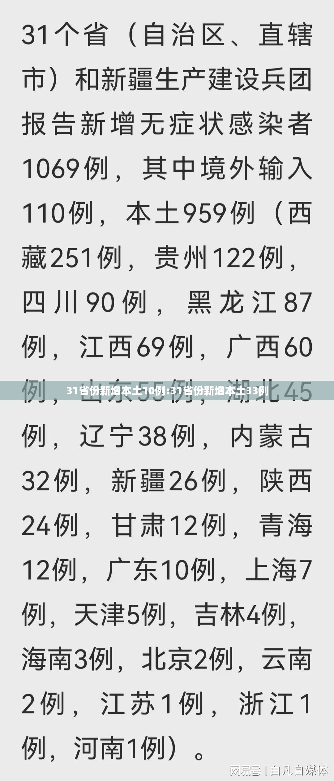 31省份新增本土10例:31省份新增本土33例