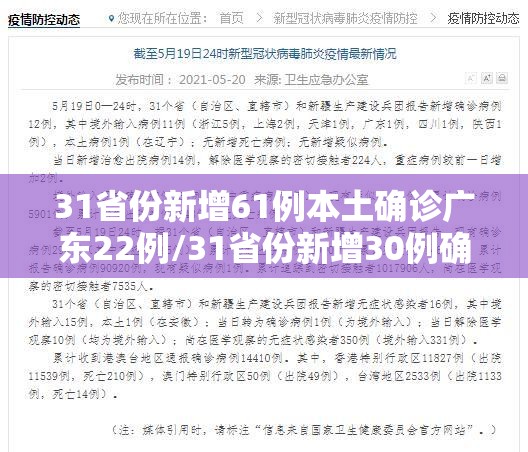 31省份新增61例本土确诊广东22例/31省份新增30例确诊 本土6例在广东 31省份新增61例本土确诊广东22例/31省份新增30例确诊 本土6例在广东