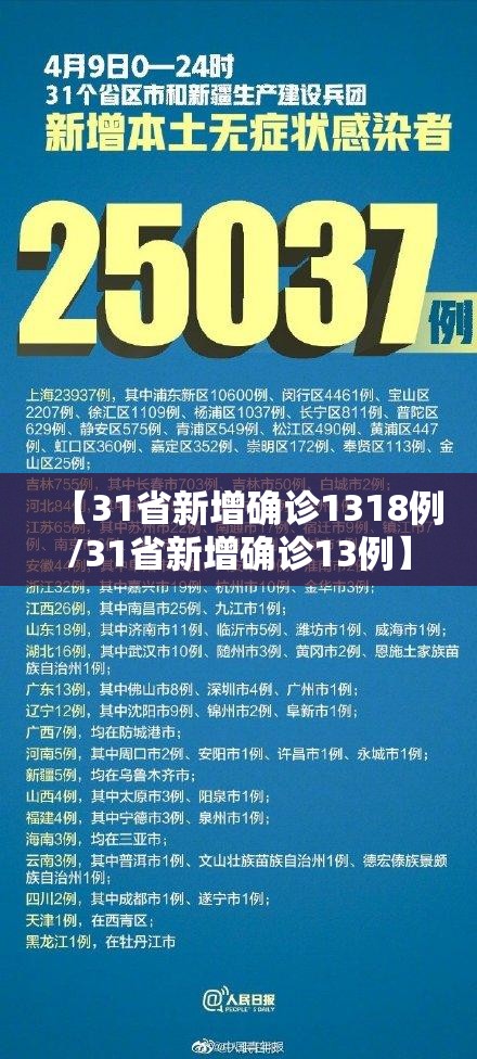 【31省新增确诊1318例/31省新增确诊13例】 【31省新增确诊1318例/31省新增确诊13例】