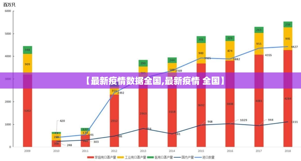 【最新疫情数据全国,最新疫情 全国】