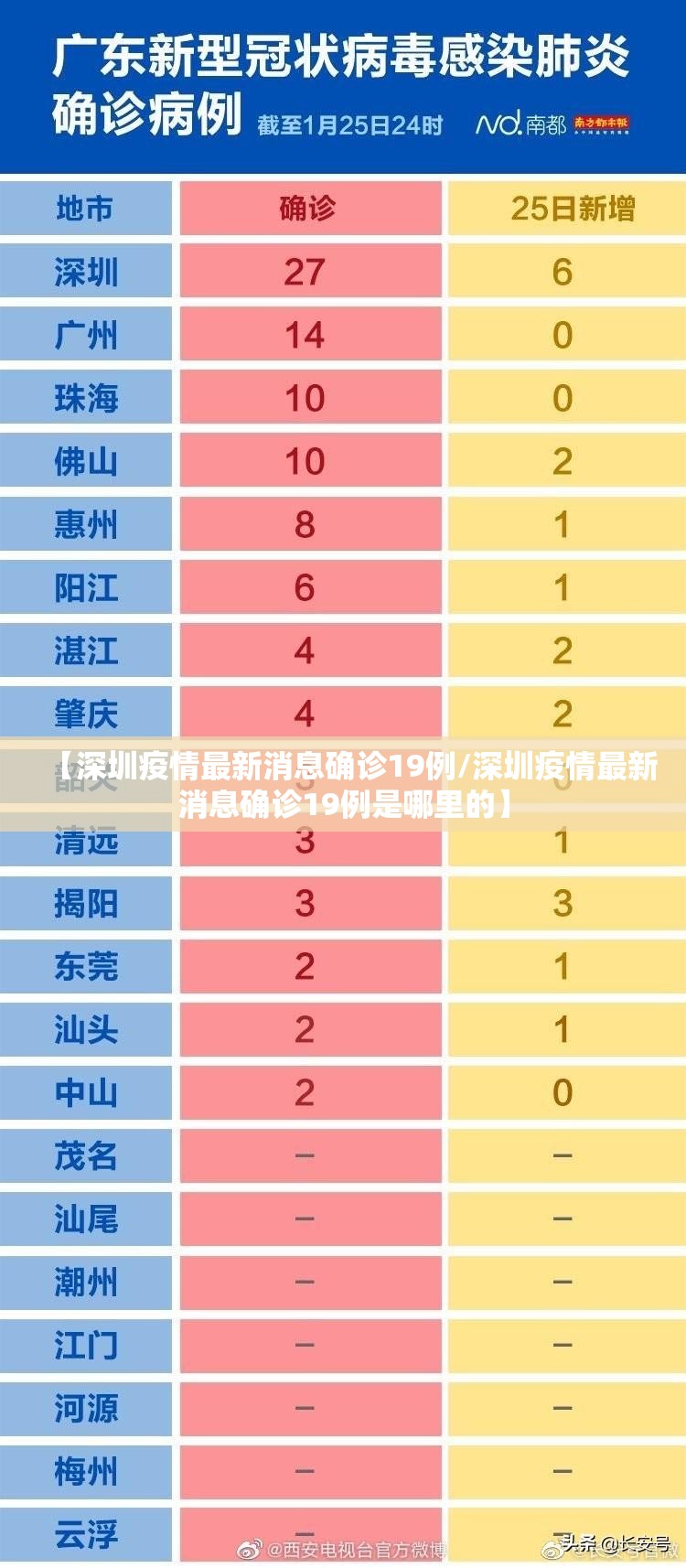 【深圳疫情最新消息确诊19例/深圳疫情最新消息确诊19例是哪里的】 【深圳疫情最新消息确诊19例/深圳疫情最新消息确诊19例是哪里的】