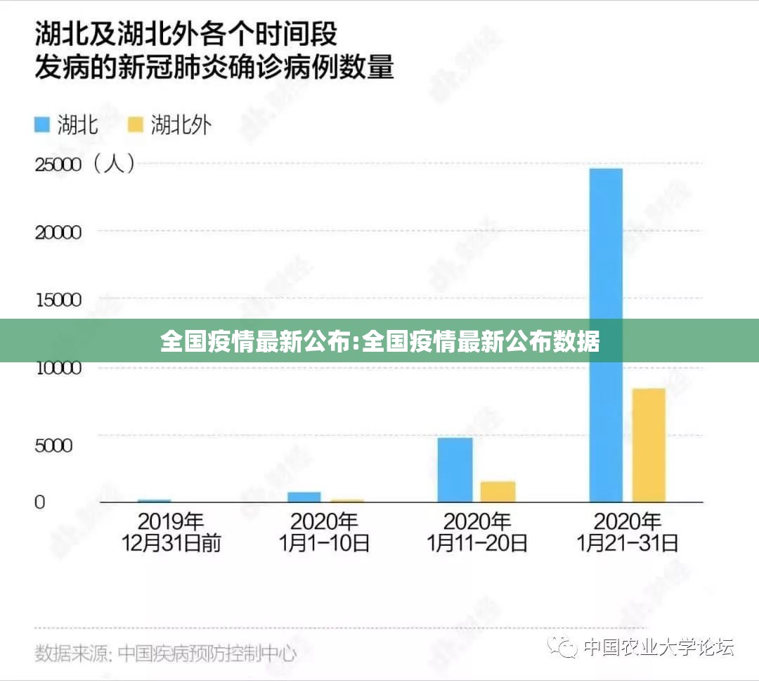 全国疫情最新公布:全国疫情最新公布数据