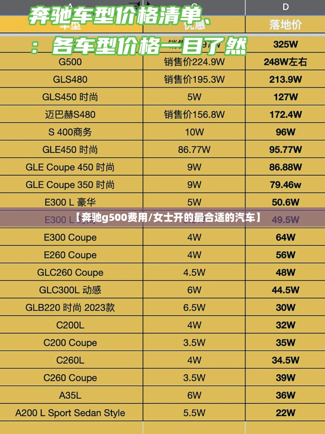 【奔驰g500费用/女士开的最合适的汽车】
