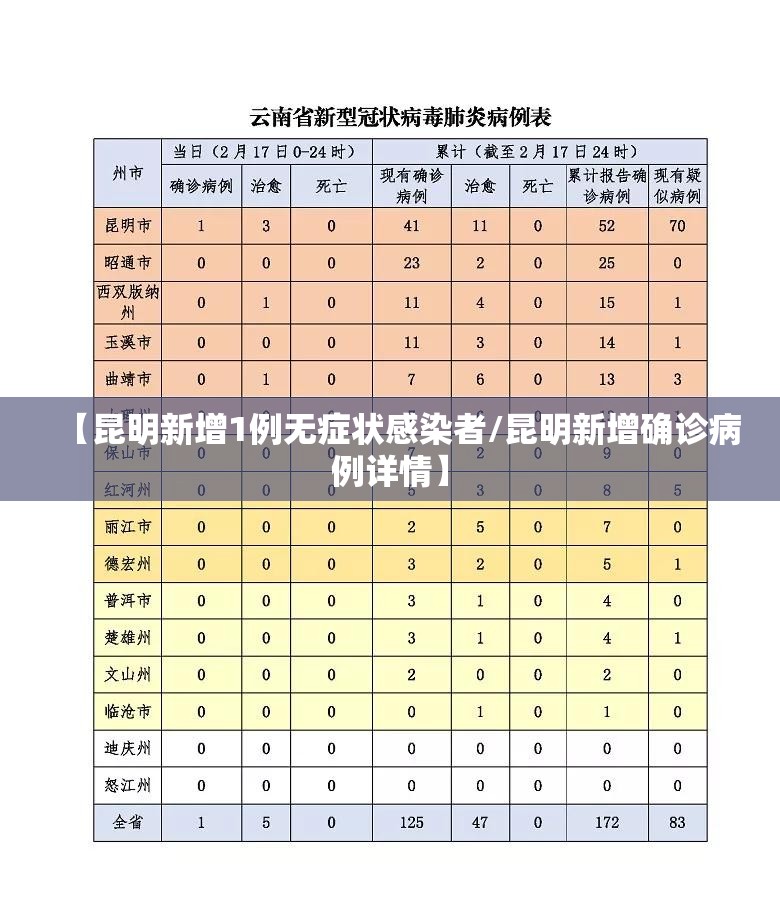 【昆明新增1例无症状感染者/昆明新增确诊病例详情】 【昆明新增1例无症状感染者/昆明新增确诊病例详情】