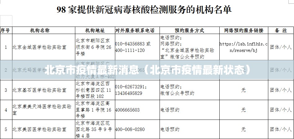 北京市疫情最新消息(北京市疫情最新状态) 北京市疫情最新消息(北京市疫情最新状态)