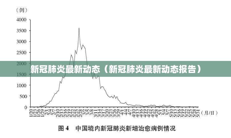 新冠肺炎最新动态(新冠肺炎最新动态报告) 新冠肺炎最新动态(新冠肺炎最新动态报告)