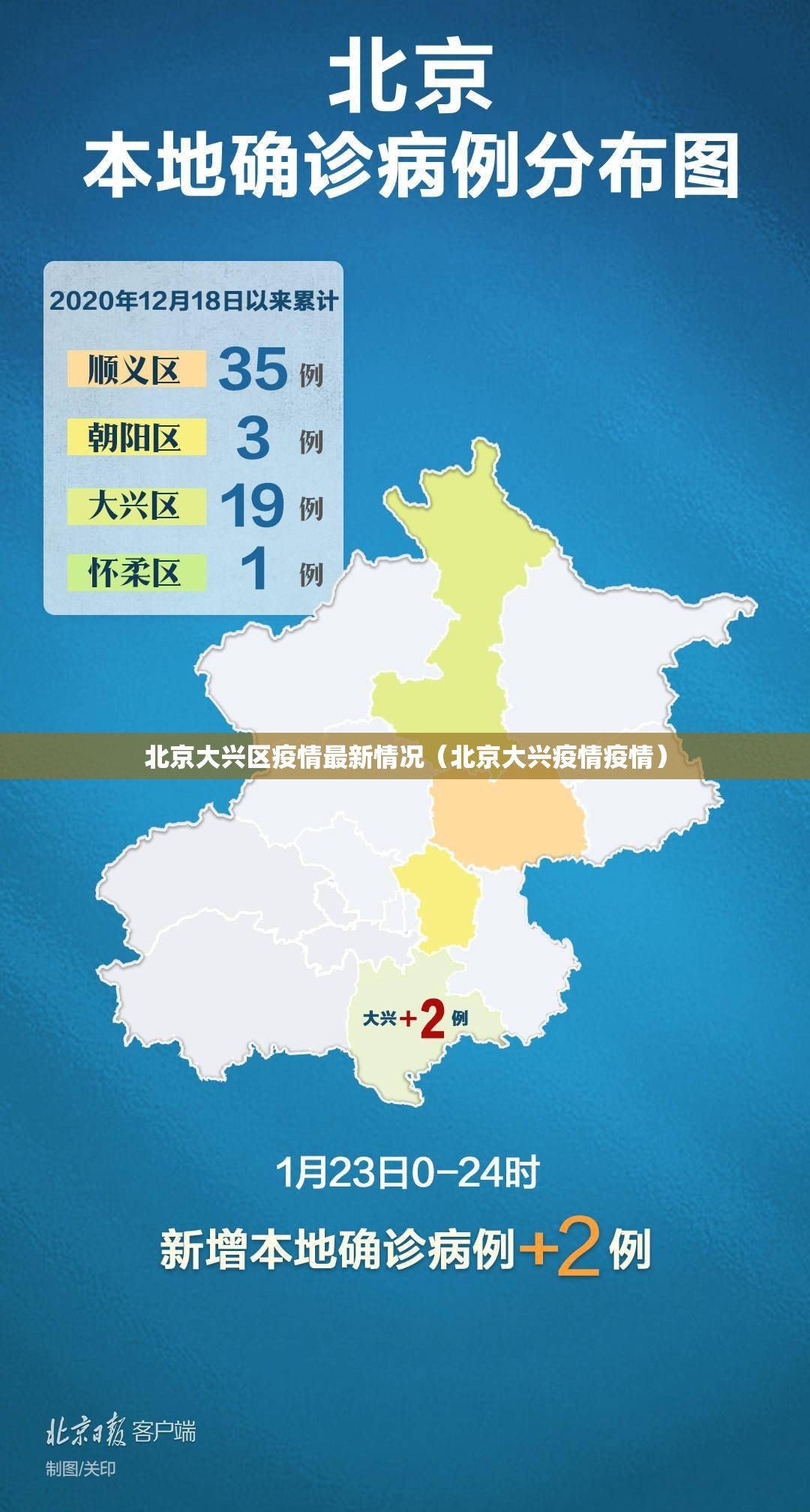 北京大兴区疫情最新情况(北京大兴疫情疫情) 北京大兴区疫情最新情况(北京大兴疫情疫情)