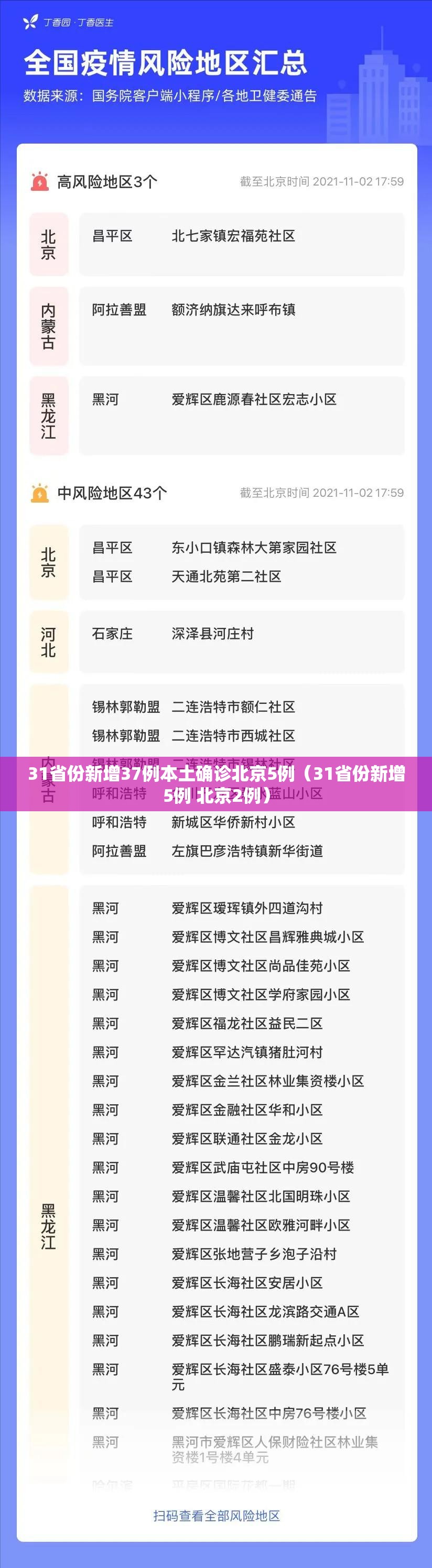 31省份新增37例本土确诊北京5例(31省份新增5例 北京2例) 31省份新增37例本土确诊北京5例(31省份新增5例 北京2例)