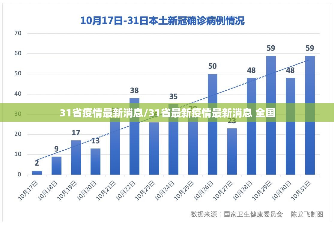 31省疫情最新消息/31省最新疫情最新消息 全国 31省疫情最新消息/31省最新疫情最新消息 全国