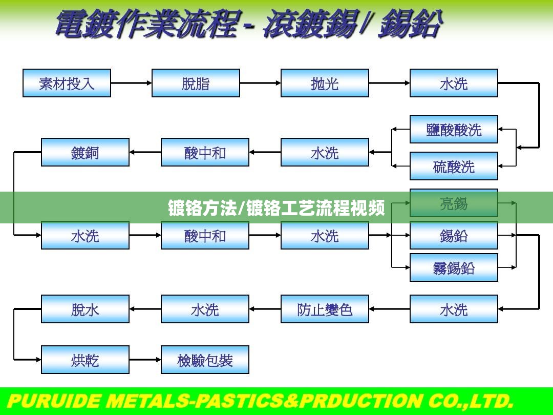 镀铬方法/镀铬工艺流程视频
