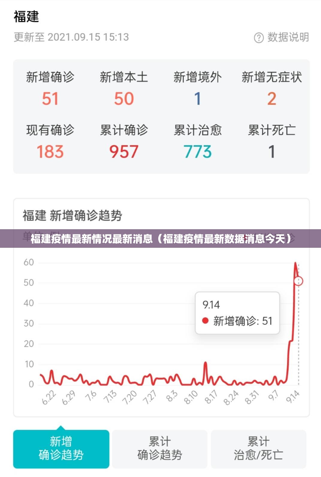 福建疫情最新情况最新消息(福建疫情最新数据消息今天) 福建疫情最新情况最新消息(福建疫情最新数据消息今天)