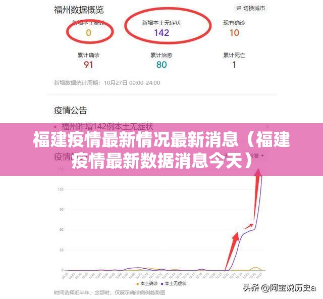 福建疫情最新情况最新消息(福建疫情最新数据消息今天) 福建疫情最新情况最新消息(福建疫情最新数据消息今天)