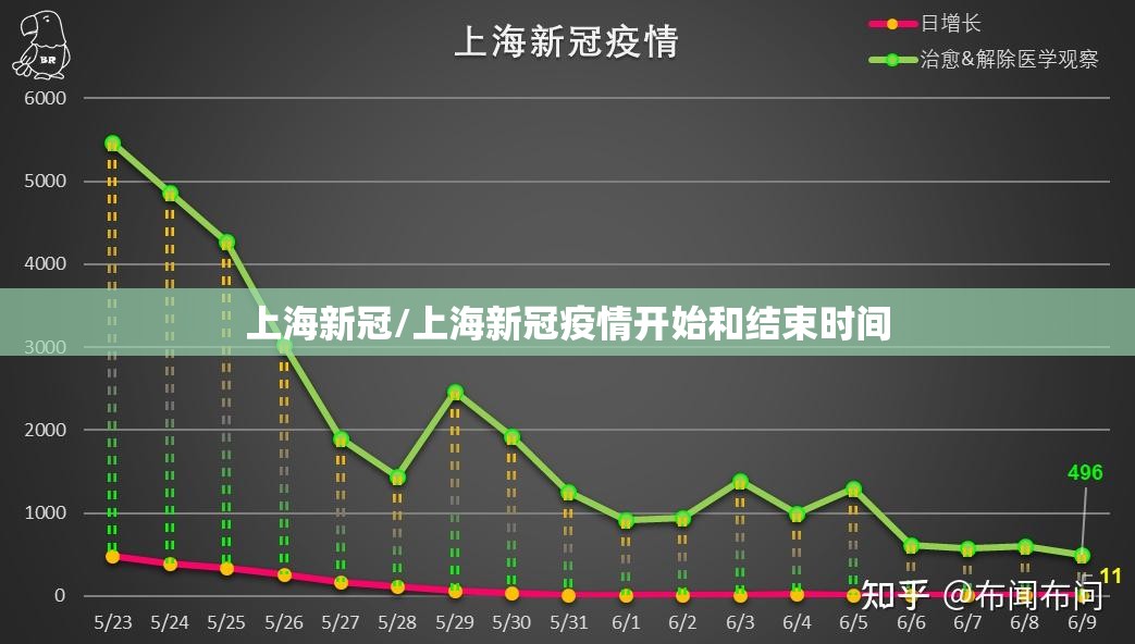 上海新冠/上海新冠疫情开始和结束时间