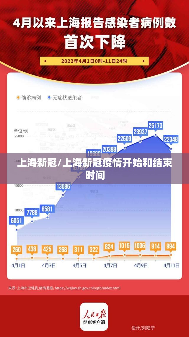 上海新冠/上海新冠疫情开始和结束时间