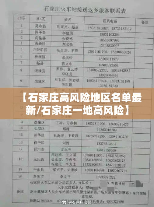 【石家庄高风险地区名单最新/石家庄一地高风险】 【石家庄高风险地区名单最新/石家庄一地高风险】