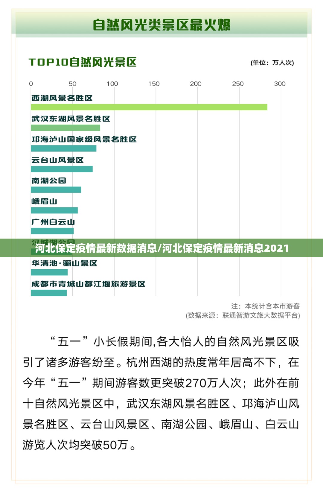 河北保定疫情最新数据消息/河北保定疫情最新消息2021 河北保定疫情最新数据消息/河北保定疫情最新消息2021