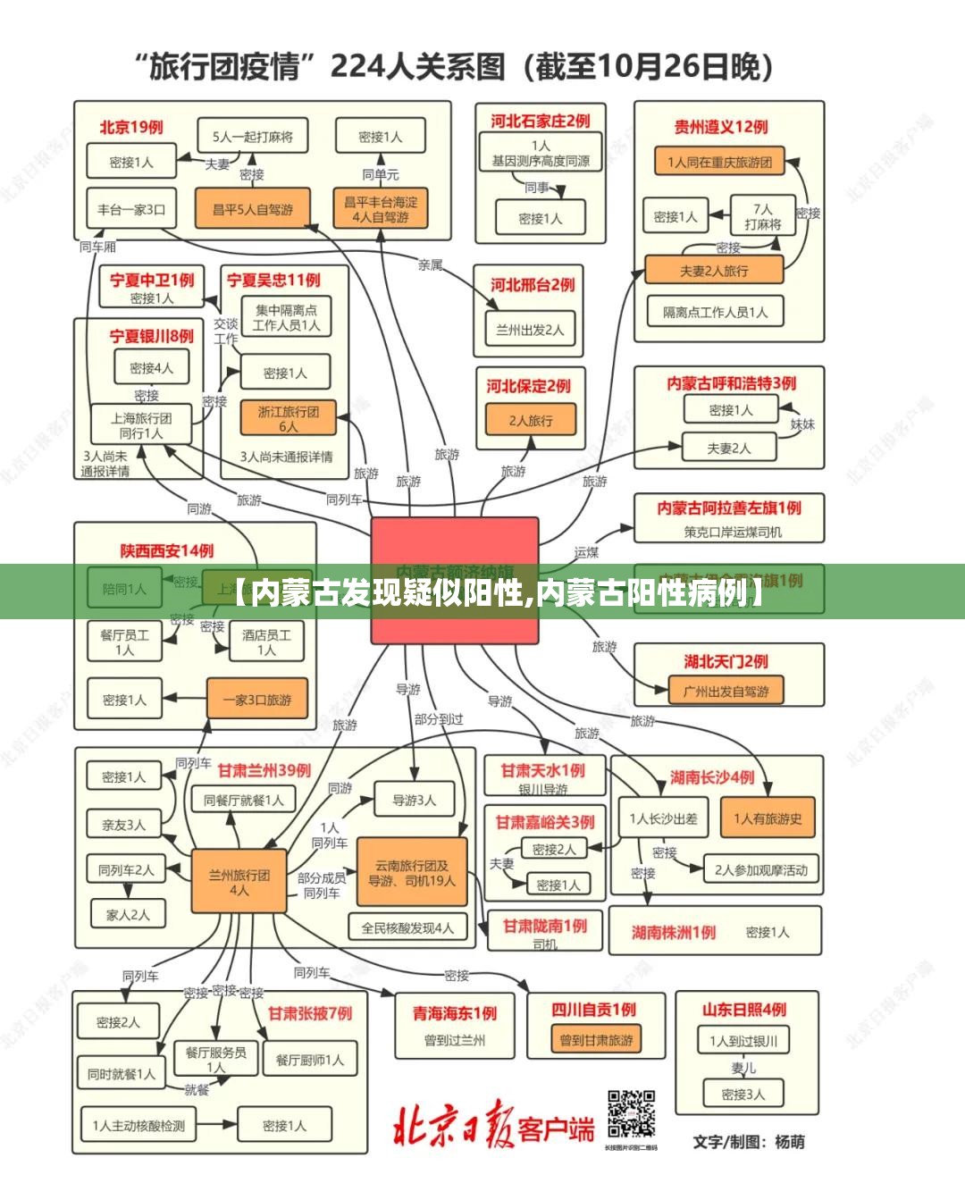 【内蒙古发现疑似阳性,内蒙古阳性病例】 【内蒙古发现疑似阳性,内蒙古阳性病例】