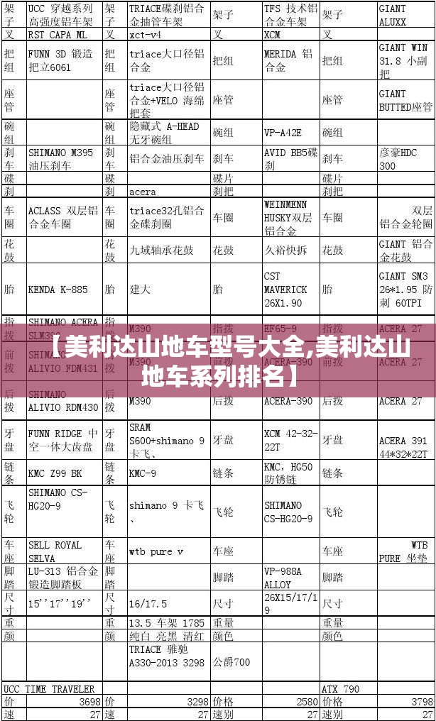 【美利达山地车型号大全,美利达山地车系列排名】