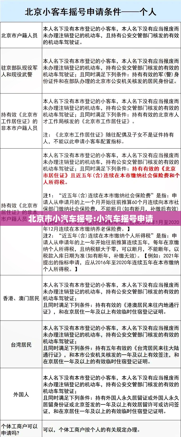 北京市小汽车摇号:小汽车摇号申请 北京市小汽车摇号:小汽车摇号申请