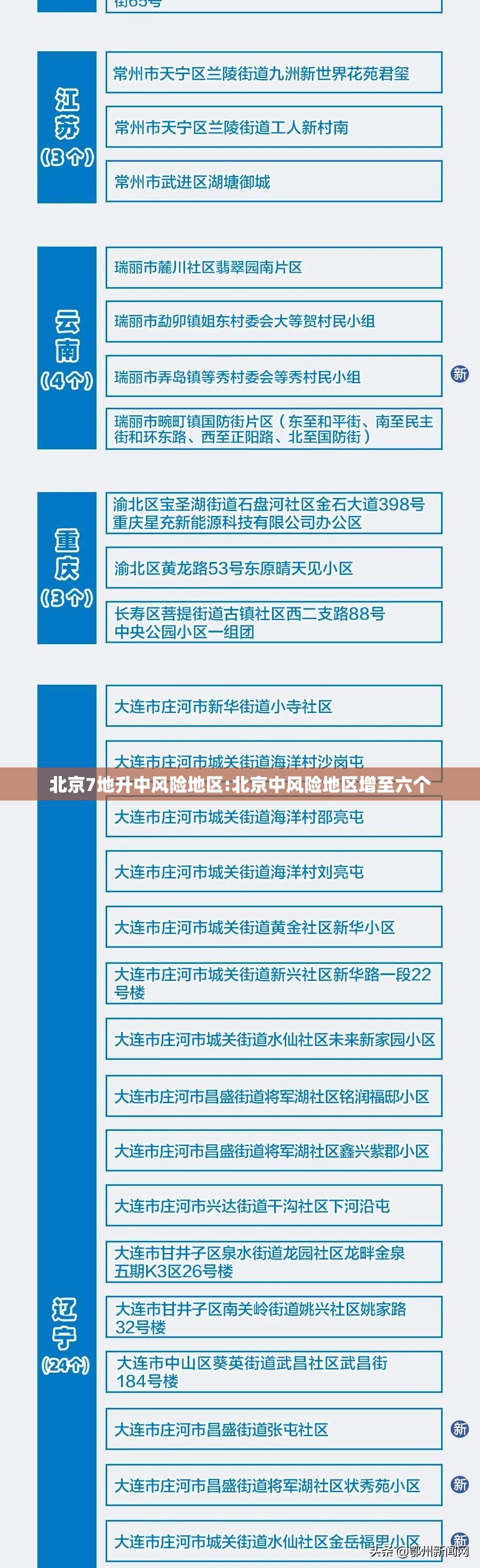 北京7地升中风险地区:北京中风险地区增至六个