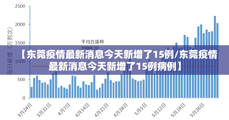 【东莞疫情最新消息今天新增了15例/东莞疫情最新消息今天新增了15例病例】 【东莞疫情最新消息今天新增了15例/东莞疫情最新消息今天新增了15例病例】