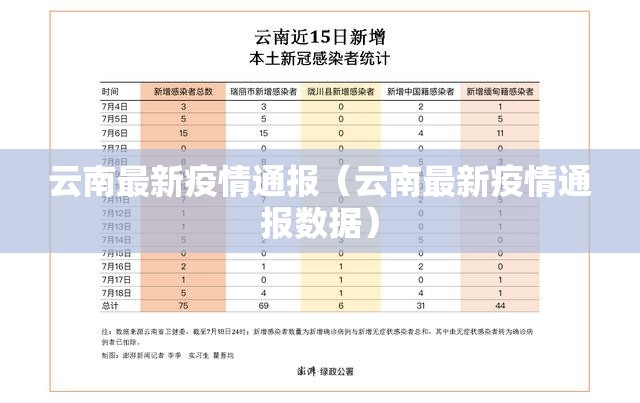 云南最新疫情通报（云南最新疫情通报数据）