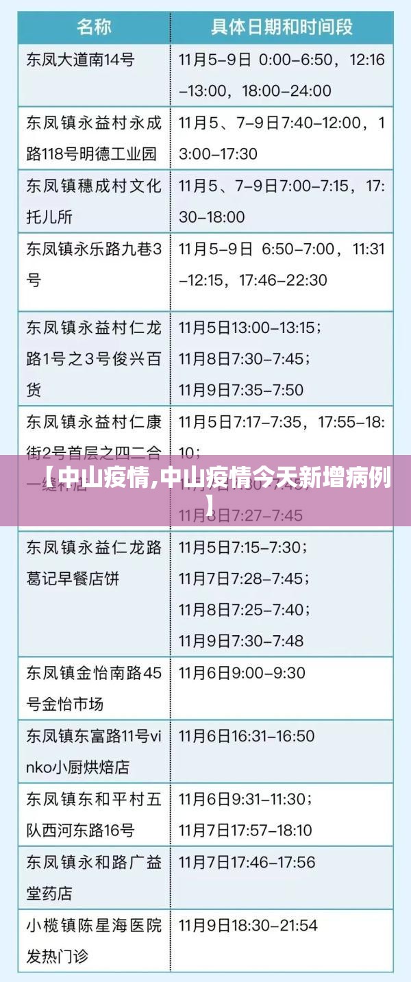 【中山疫情,中山疫情今天新增病例】 【中山疫情,中山疫情今天新增病例】