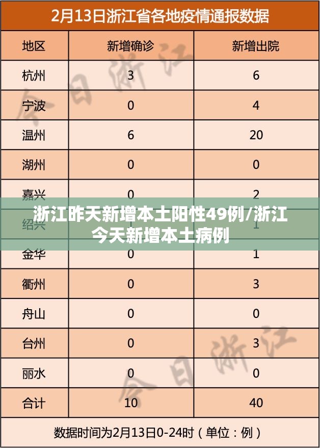 浙江昨天新增本土阳性49例/浙江今天新增本土病例 浙江昨天新增本土阳性49例/浙江今天新增本土病例