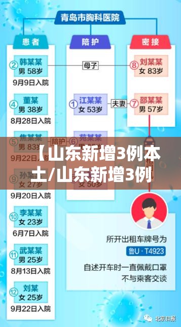 【山东新增3例本土/山东新增3例是哪里】 【山东新增3例本土/山东新增3例是哪里】
