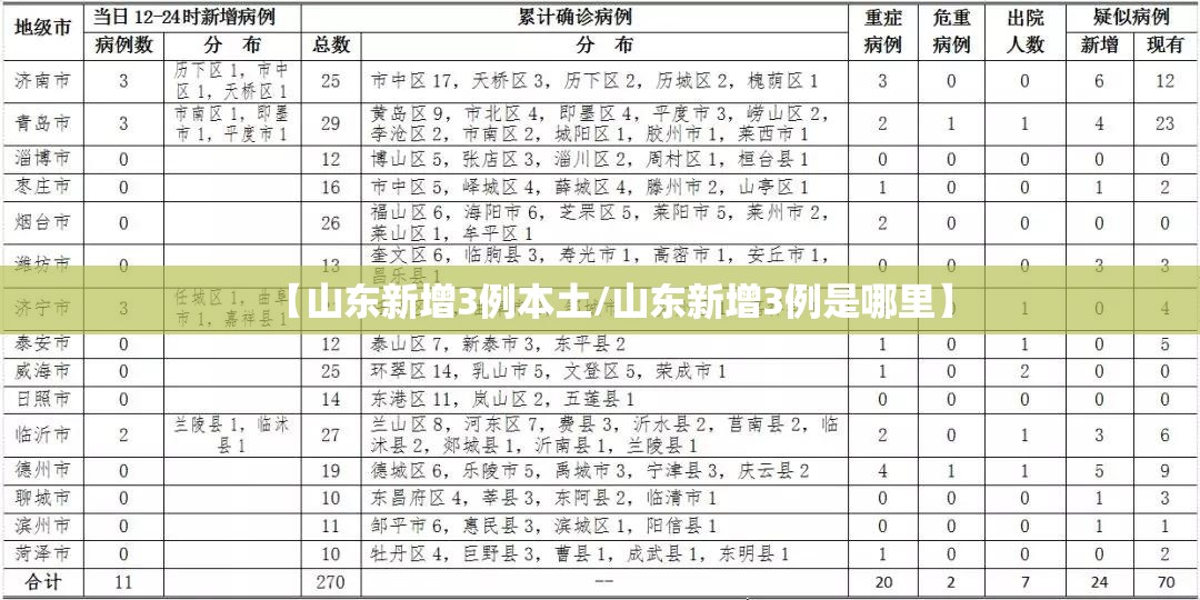 【山东新增3例本土/山东新增3例是哪里】 【山东新增3例本土/山东新增3例是哪里】